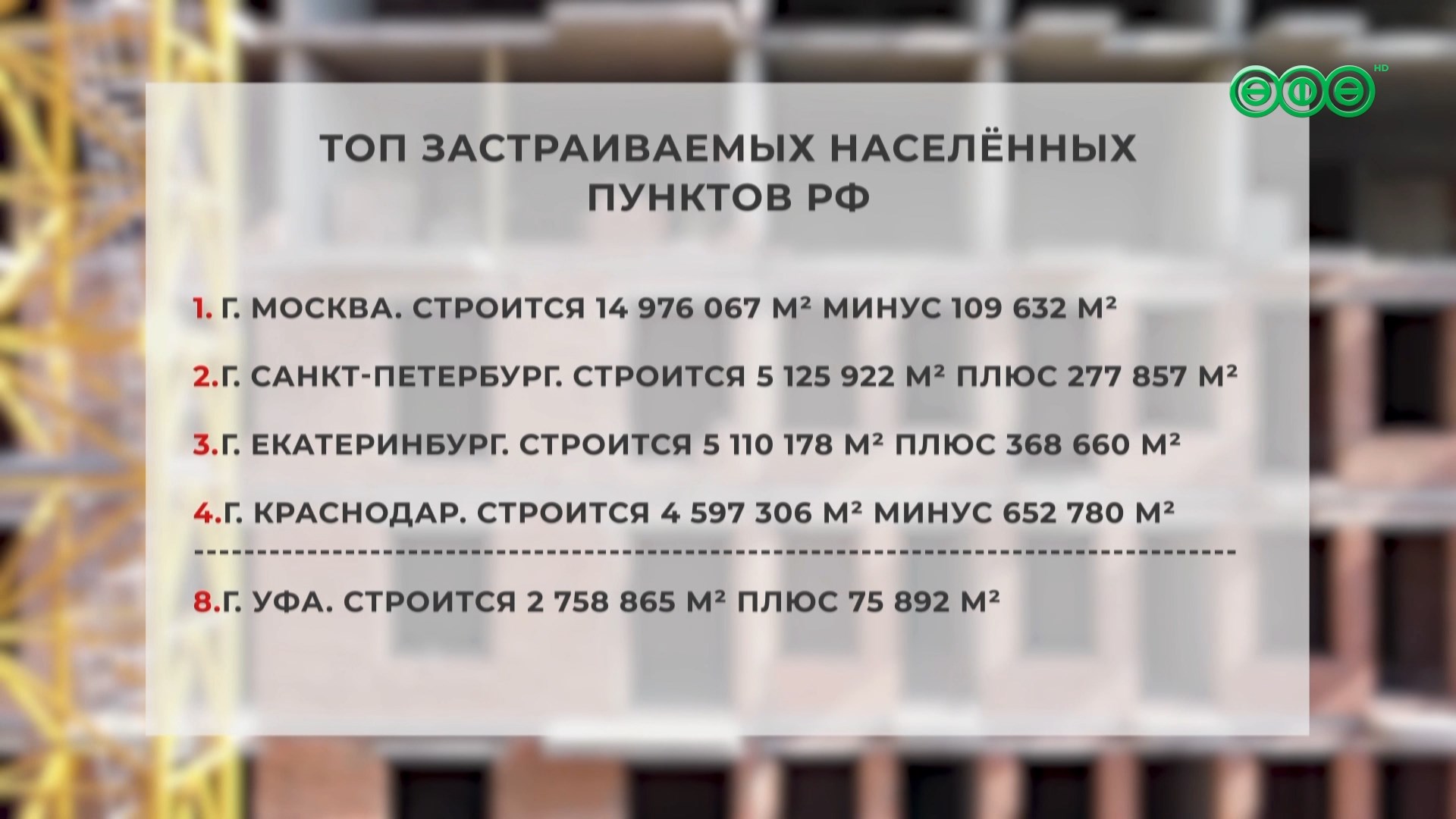 Уфа в топ-10 городов по объему строительства многоэтажек