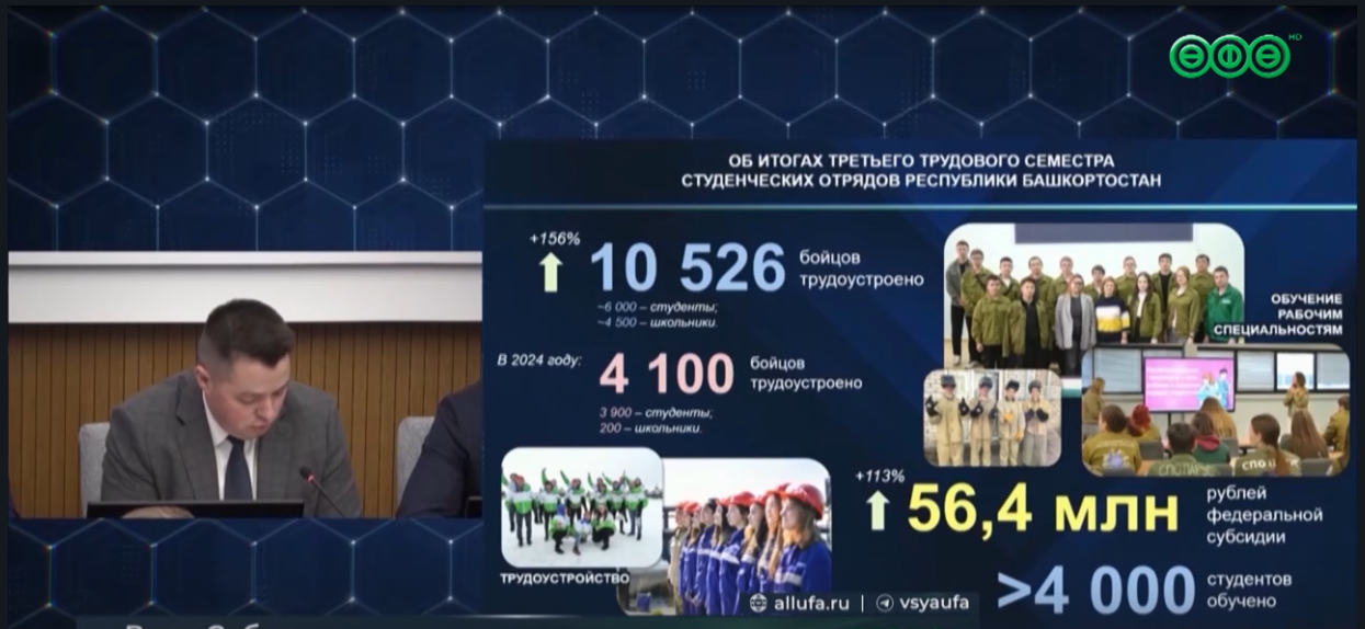 С начала года в Башкирии трудоустроили более 10 тыс. студентов
