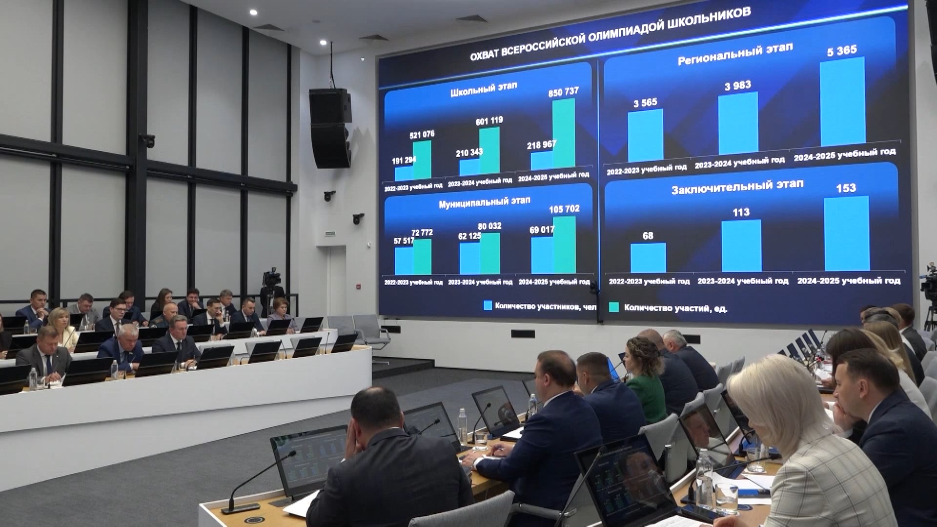 Башкирия в топ-5 по числу победителей и призеров ВОШ